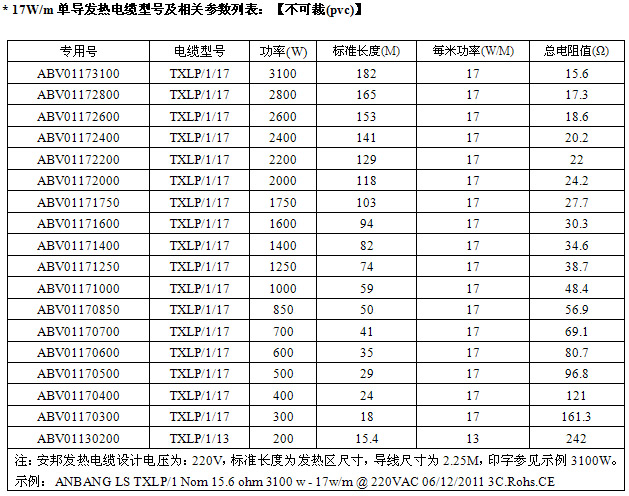 屏蔽型單導發(fā)熱電纜智能電地暖(圖2)