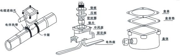 電伴熱廠家解析防爆電源接線盒如何接線！(圖1)